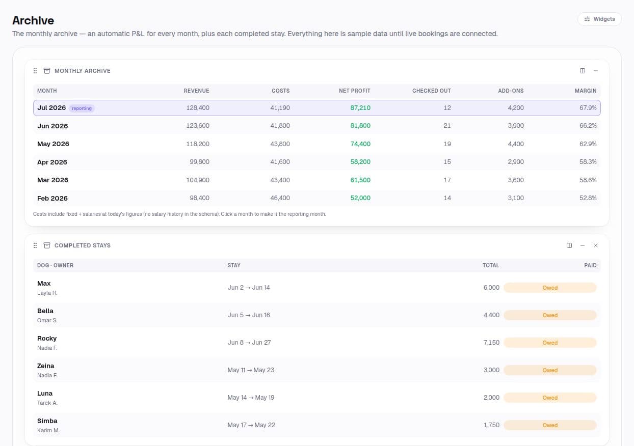 Twelve months of profit & loss, archived